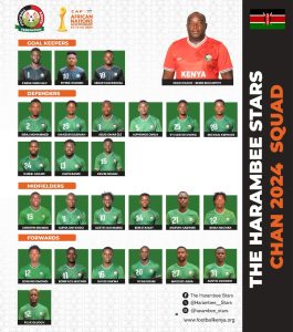 Final Harambee Stars Squad – CHAN 2025