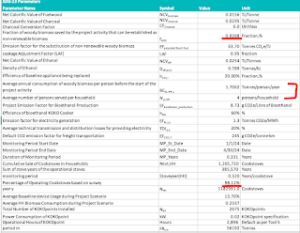 From Koko’s Gold Standard documents, GS 11440. Citation: GS11440_ER Sheet_MP07_VPA2_V03_20.01.2025.xlsx. Dated March 2025. Full documents available here.
